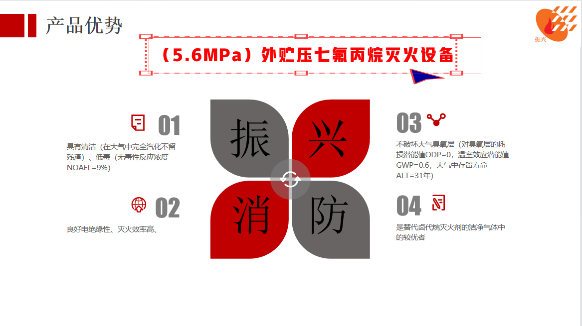 外贮压七氟丙烷系统 外贮压七氟丙烷系统