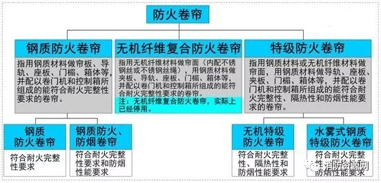 防火卷帘 防火卷帘