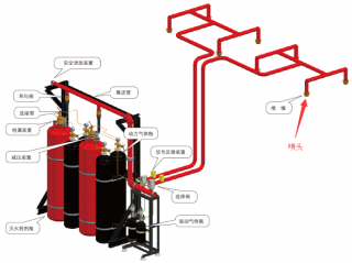 气体灭火系统喷头的保护半径是多少? 气体灭火系统喷头的保护半径是多少?